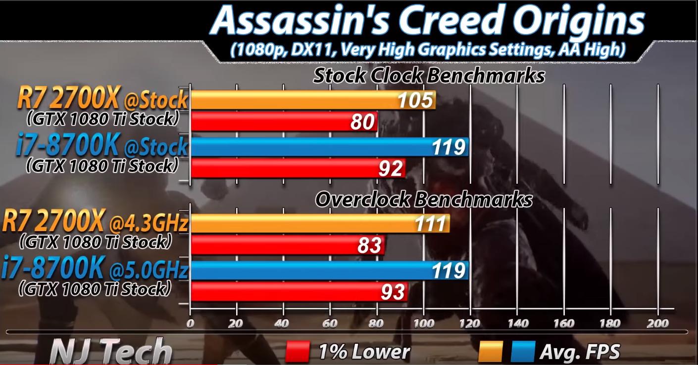 英特尔i78700k和amd2600x,amd2700x和8700k对比