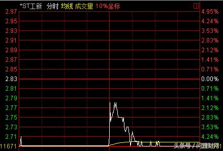 股票连续7跌停9万股民欲哭无泪,累计涨400%然后连续跌停股价腰斩