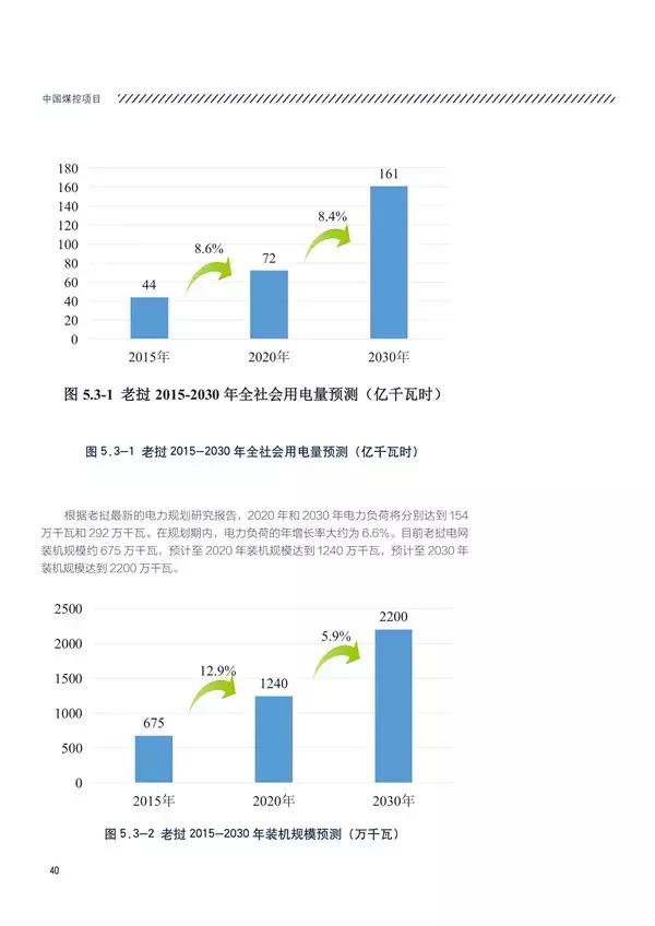 “一带一路”国家和地区电力资源如何?电力投资市场有多大?