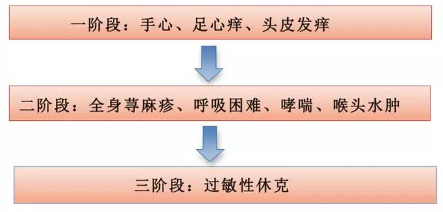 吃了一个猕猴桃男孩突发休克,一个小男孩吃了猕猴桃