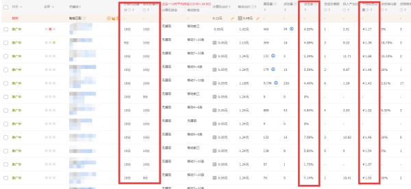 淘宝直通车怎么开省钱有什么技巧,淘宝怎么开直通车最省钱最有效呢