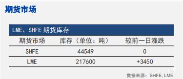 本周铜行情,现货铜交易清单