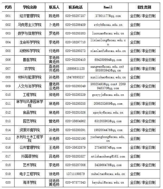 华南农业大学研究生官网招生信息,华南农业大学官网研究生招生简章