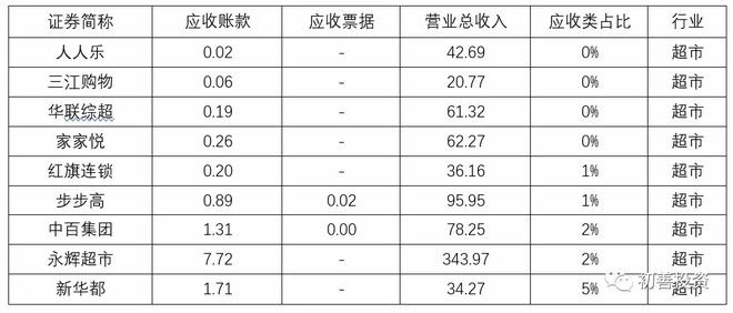 如何从应收账款看行业地位,应收账款对于企业的重要性