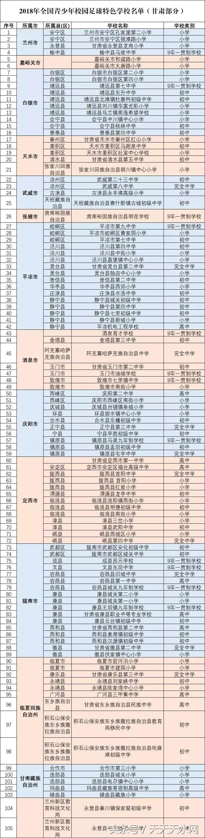 天水所有学校名单,天水市长城中学校园足球赛