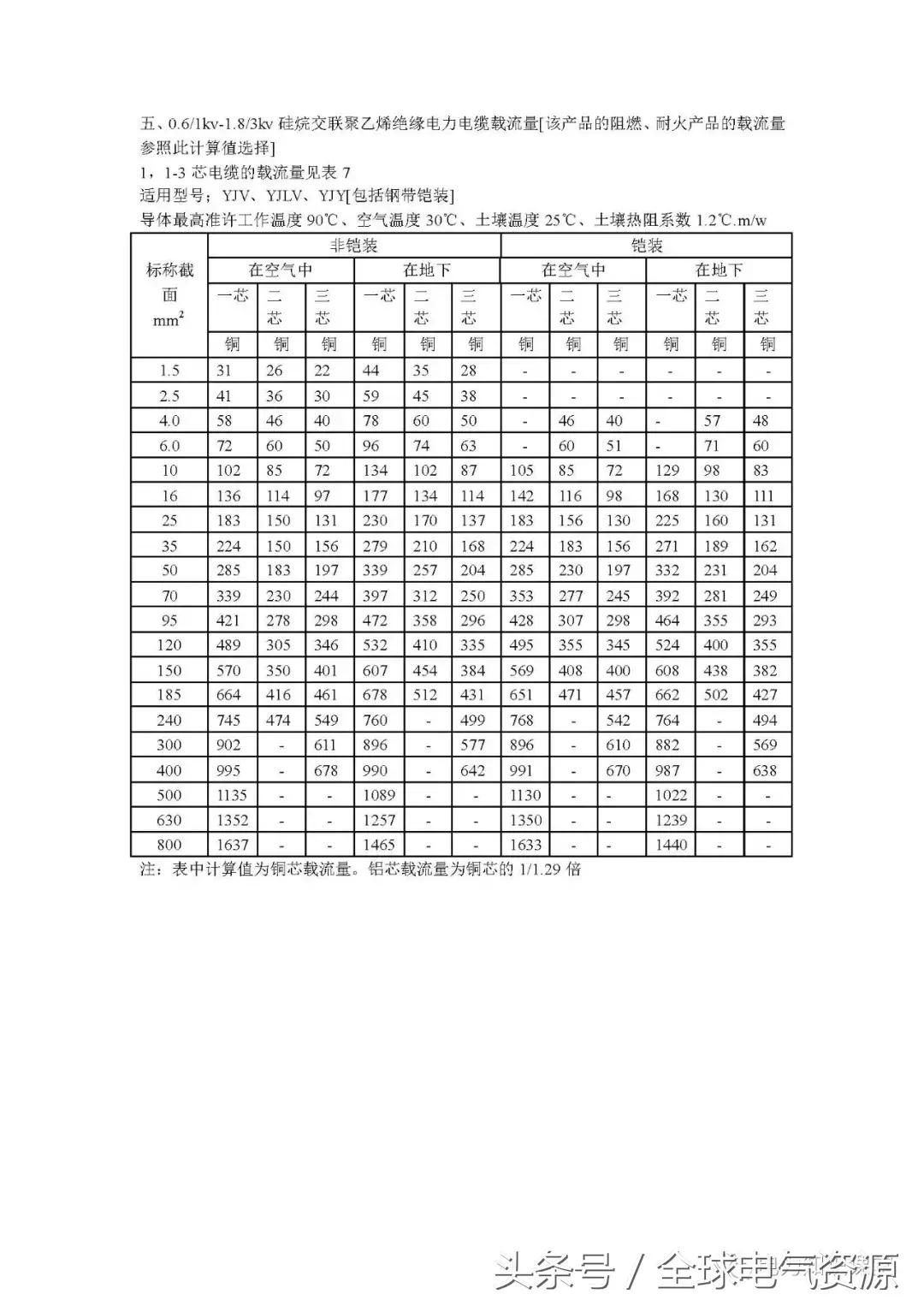 电线电缆的载流量究竟怎么计算,电缆载流量表最新