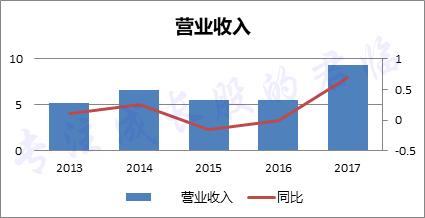 12年125倍，怪兽饮料背后的男人投资价值几何