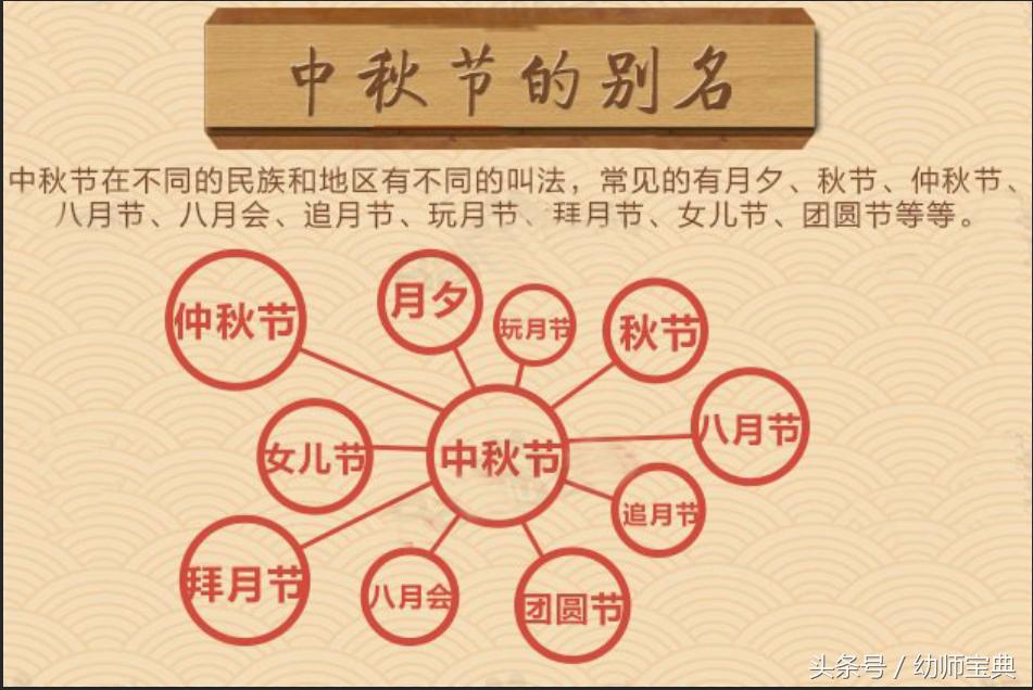 中秋节的习俗教案建议,中秋节教案完整版