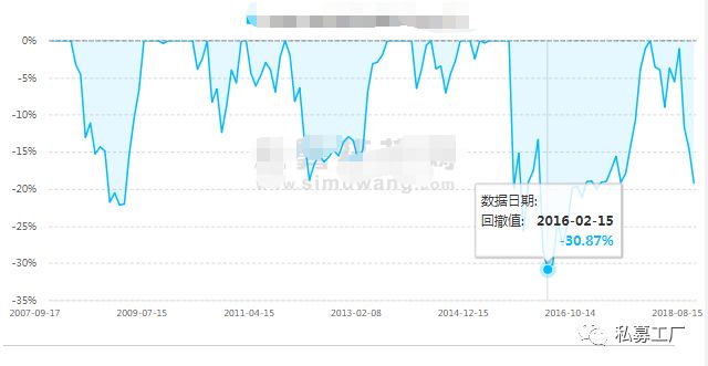 朱雀公募业绩,朱雀投资是公募还是私募