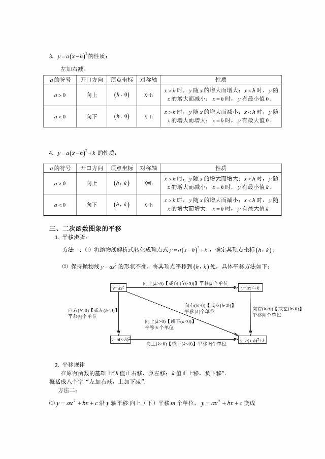 九年级下册二次函数知识点,二次函数知识点讲解全集动画