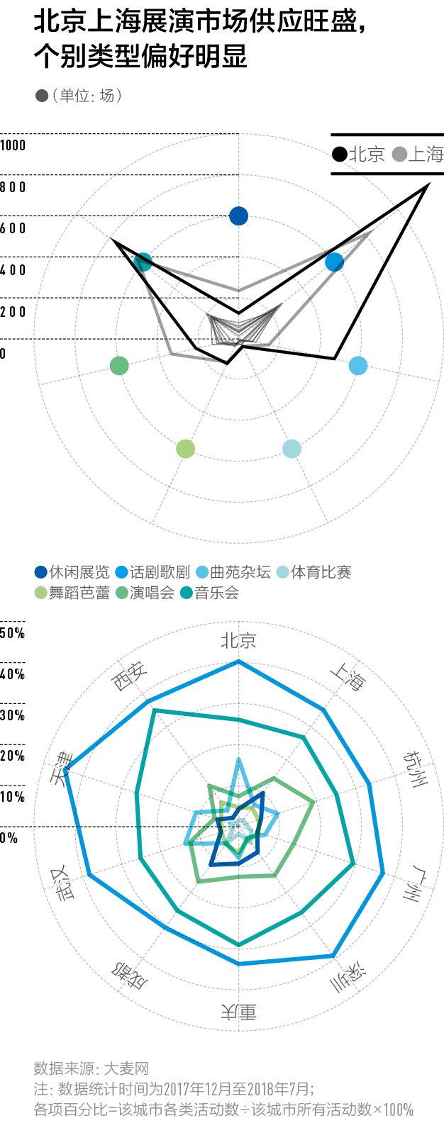 赶在十一长假前,我们找到了中国最好玩的100座城市|CBNweekly新一线