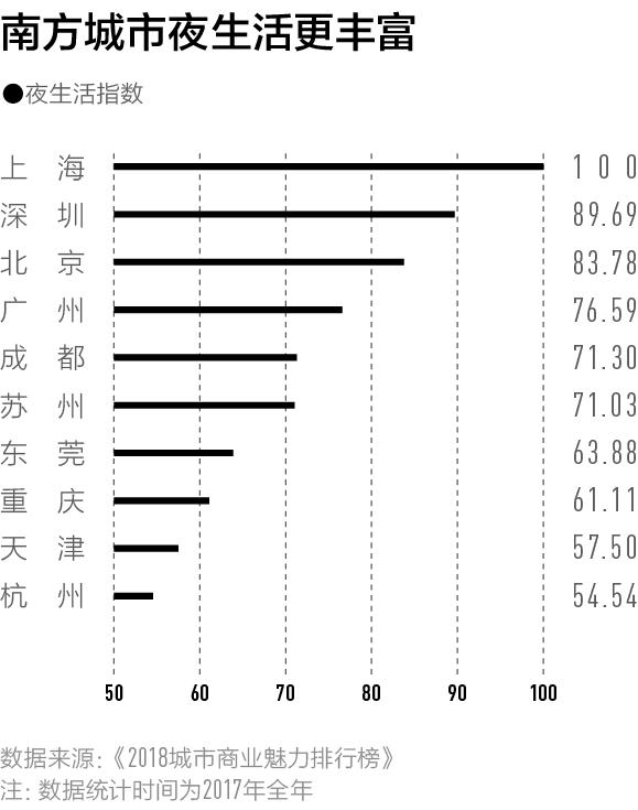 赶在十一长假前,我们找到了中国最好玩的100座城市|CBNweekly新一线