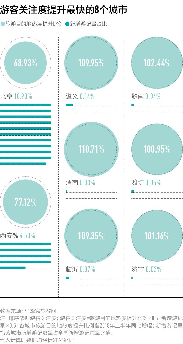中国最好玩的城市是哪一个,中国最好玩的城市排行前十名