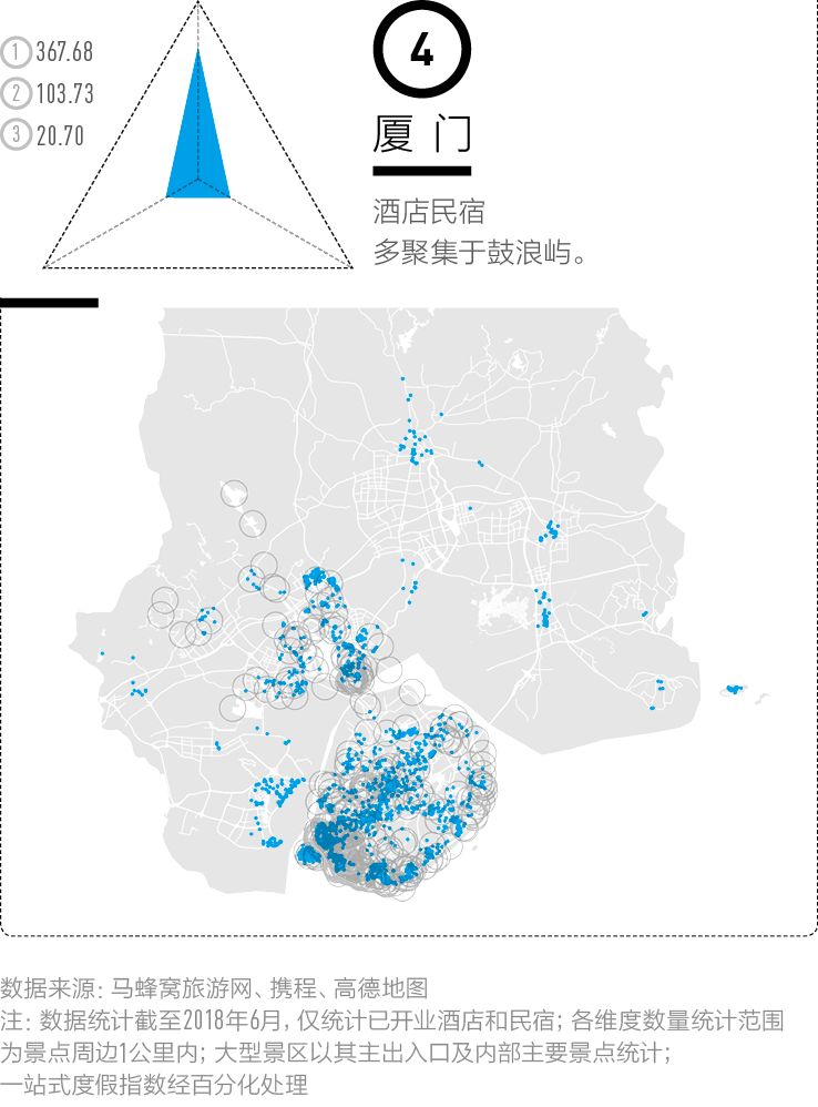 中国最好玩的城市是哪一个,中国最好玩的城市排行前十名