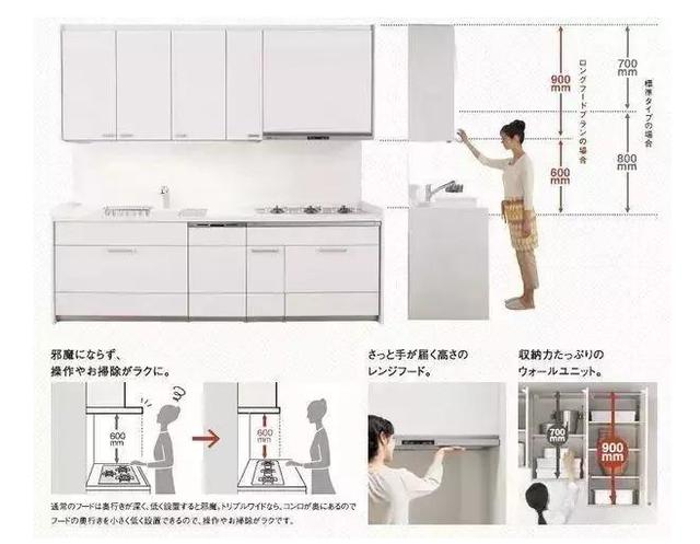 定制橱柜怎么选择门板,整体橱柜选购和定做