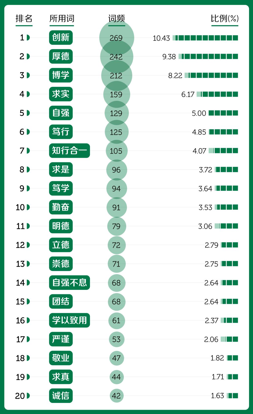 中国各大高校校训及解析,中国大学十大最独特最精彩的校训