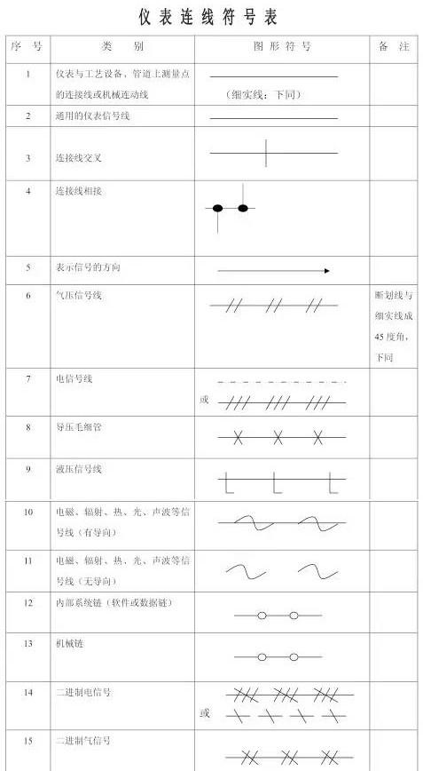 自控仪表图例常用符号,设计仪表控制符号