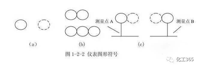 自控仪表图例常用符号,设计仪表控制符号