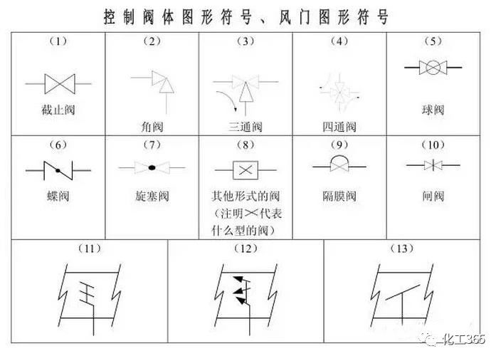 自控仪表图例常用符号,设计仪表控制符号