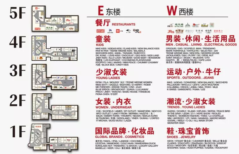 魔都奥特莱斯,魔都奥特莱斯与奥特莱斯