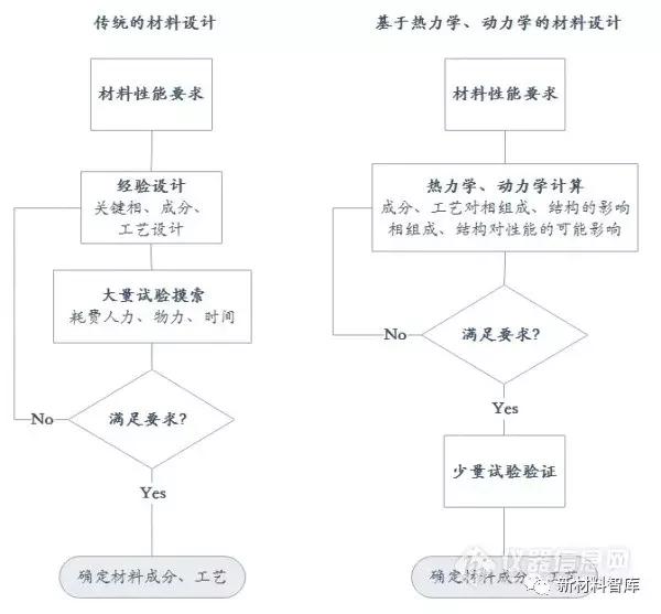 新材料技术深度解读,高新技术领域新材料包括哪些