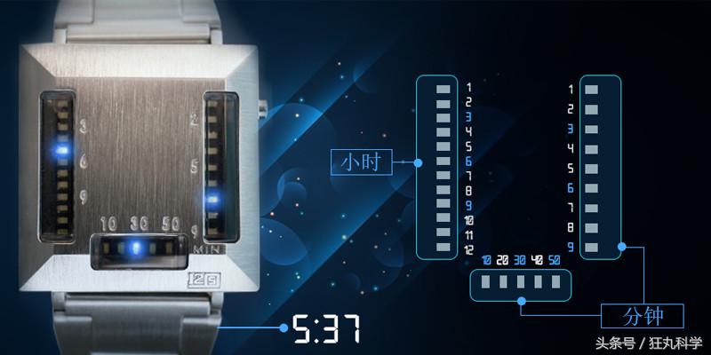 我去年买了个表英文,我去年买了个表日文