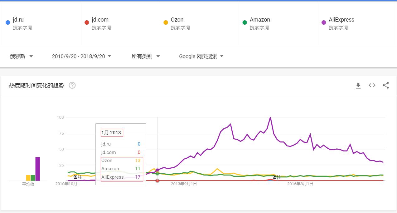 浜笢鍦ㄤ縿缃楁柉,浜笢鍒樺己涓滆繕鑳芥拺澶氫箙