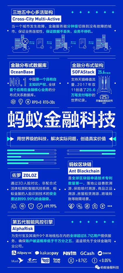 蚂蚁金服支付宝风控部,支付宝蚂蚁金服总监