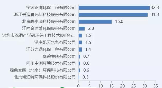 16亿农村污水治理项目,污水处理升级改造市场容量大