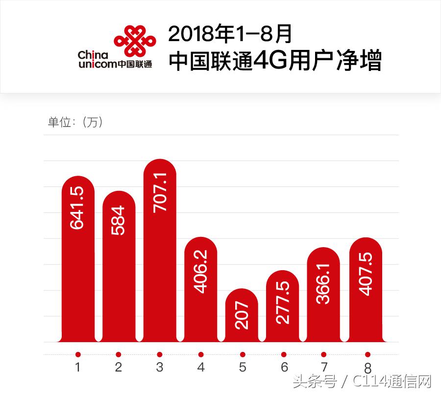 中国三大运营商宽带用户数量,三大运营商用户宽带占有率