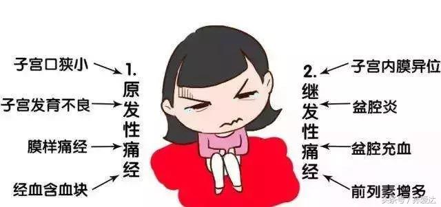 腺肌症不来月经也疼是咋回事,腺肌症月经走后肚子还疼怎么回事