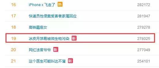 这些月饼不合格,这些食品不合格