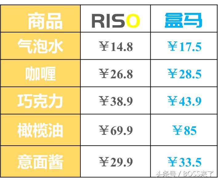 宣战阿里盒马，百联RISO的底气从哪来？｜新零售采风