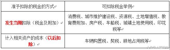 企业所得税纳税扣除类调整事项,企业所得税税前扣除流程法律依据