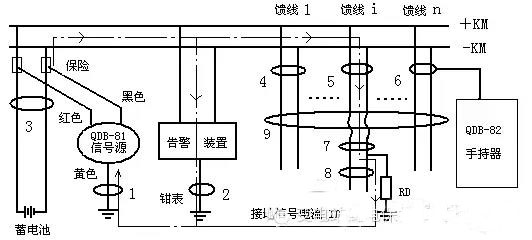 变电站直流系统接地原则,变电站直流接地故障查找过程