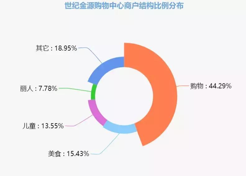 万达广场和时代广场哪个更好,万达广场和大润发超市哪个好