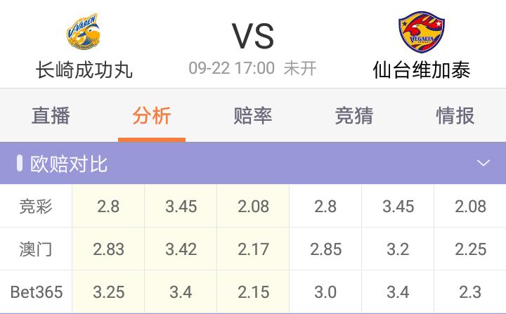 瓒冲僵鎺ㄨ崘骞冲眬,瓒冲僵骞冲眬鎺ㄨ崘