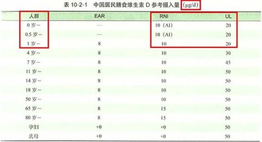 婴幼儿补锌老爸评测,儿童营养补充剂测评