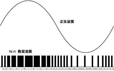 常识填空,常识abcd