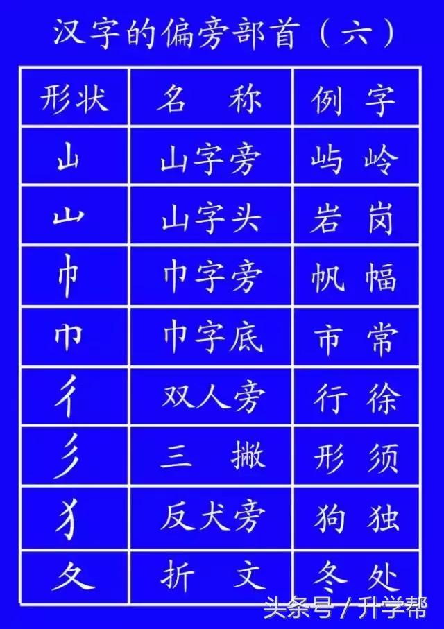 国家规定的笔画笔顺,基本笔顺的正确书写格式
