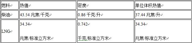 天然气基础知识大全,天然气常识基本知识