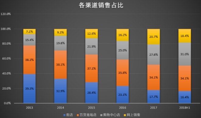 瞄准“Z世代”年轻人太平鸟如何中年保“太平”？