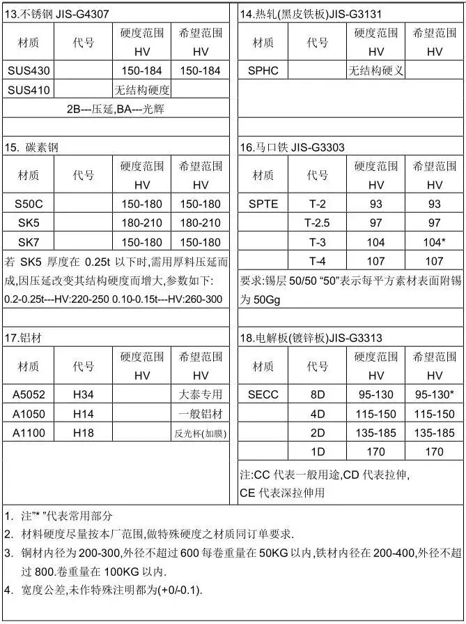 冲压模具设计基础知识,冲压模具自动化控制流程