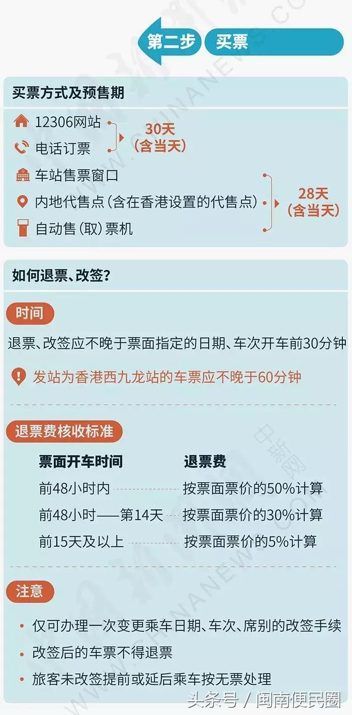 今天244泉州人乘动车赴港！小心这些规则一记者因此被罚1500港元