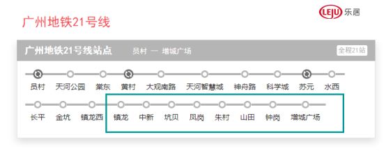 增城朱村的房价为啥起不来,增城买房朱村好还是荔城好