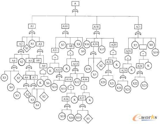 fta故障树分析报告怎么写,故障树fta分析案例