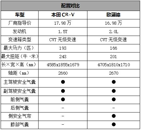 日产轩逸经典1.6自动挡落地价格,2022款日产轩逸经典豪华版配置