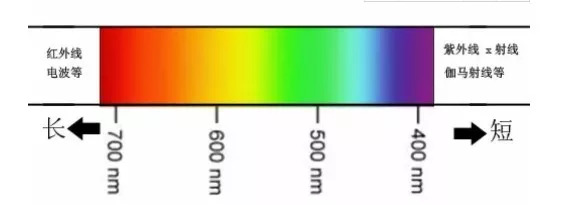 交通信号灯为什么红黄绿三种颜色,交通灯为什么是红绿黄三种颜色