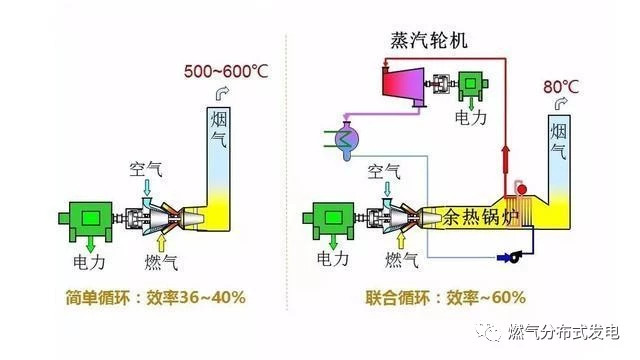 火电站是怎么发电的,火电场详细的发电过程