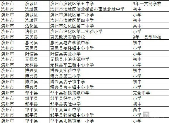 滨州重视足球的学校,2017年校园足球特色学校名单